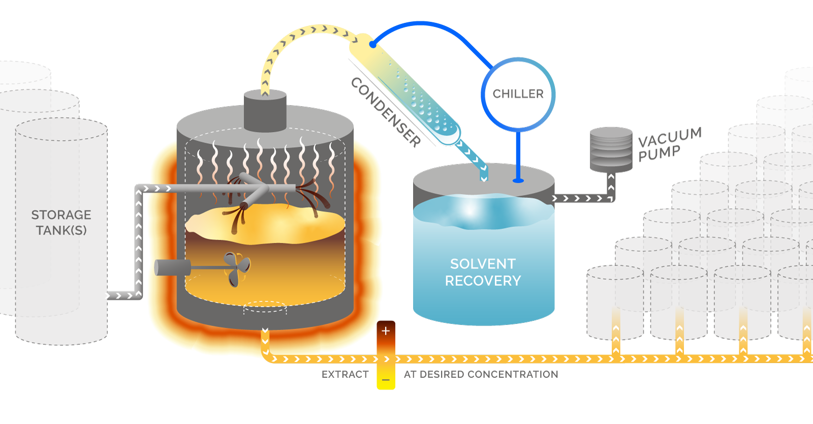 Ethanol Solvent Recovery Diagram - Eden Labs